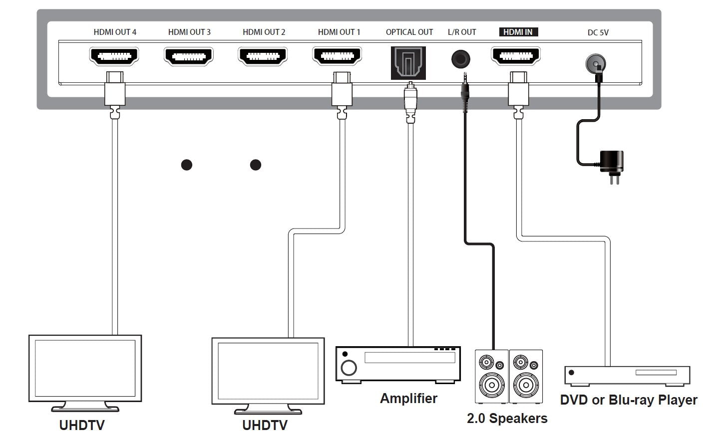 NÖRDIC 4K HDMI 2.0b Splitter 1 till 4 & Extractor Optisk SPDIF & Stereo HDR EDID Dolby True HD, Digital Plus, DTS-HD Master