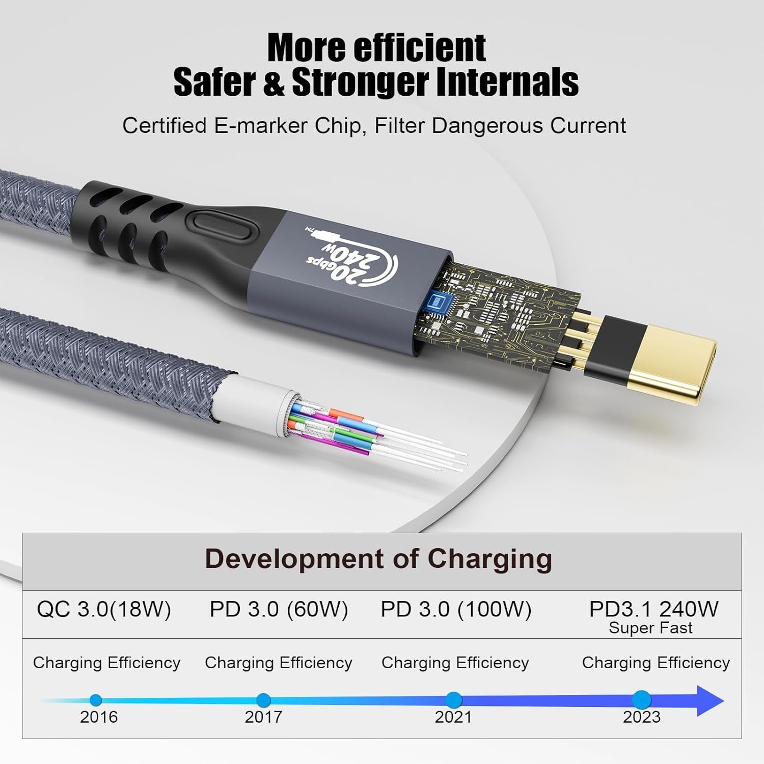 NÖRDIC 50cm USB3.2 Gen2 20Gbps USB-C till C nylonflätad förlängningskabel med Power Delivery 240W 4K60Hz