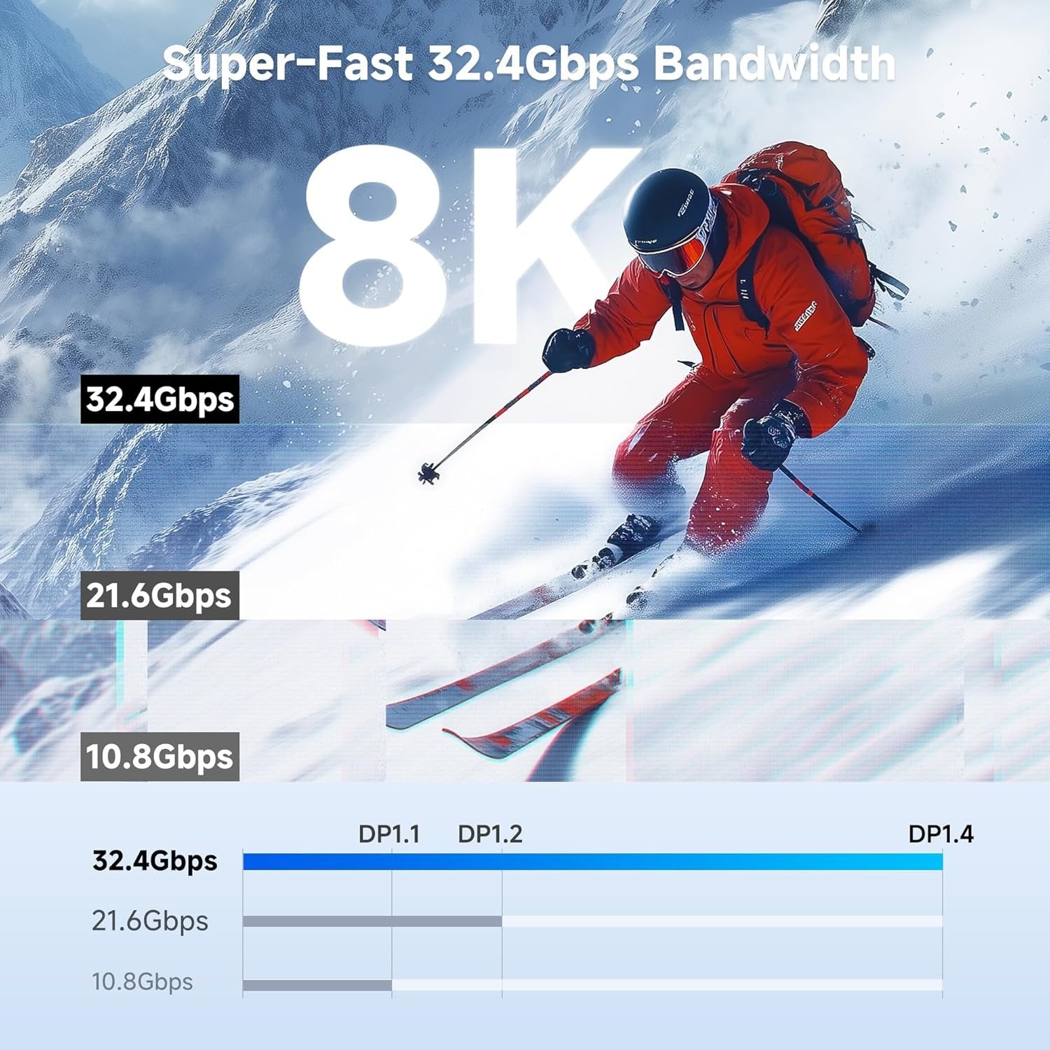 NÖRDIC 5m USBC till DP 1.4 kabel 8K60Hz 4K120Hz 32,4Gbps