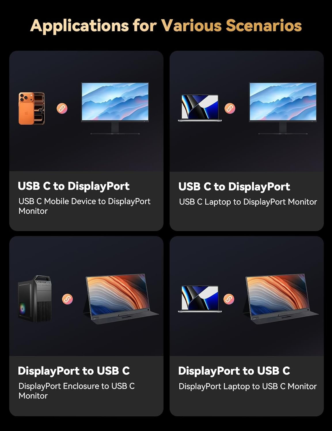 NÖRDIC 5m bidirektionell USB-C till DisplayPort 2.1 kabel 16K60Hz 8K240Hz/120Hz 4K240/165/144/60 HDR HDCP2.3
