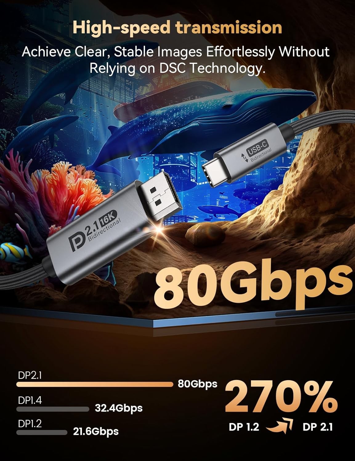 NÖRDIC 5m bidirektionell USB-C till DisplayPort 2.1 kabel 16K60Hz 8K240Hz/120Hz 4K240/165/144/60 HDR HDCP2.3