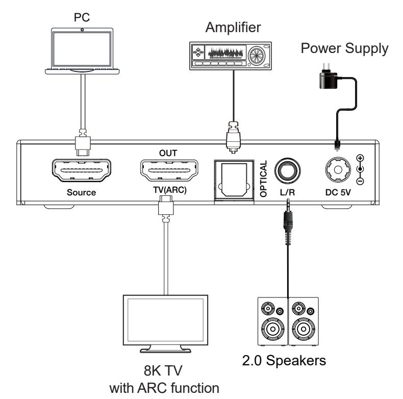 NÖRDIC 8K HDMI 2.1 eARC/ARC Extraktor - SPDIF + 3.5mm extrahering, HDMI CEC Dolby Digital/DTS, Atmos, Dolby Vision, HDR10+