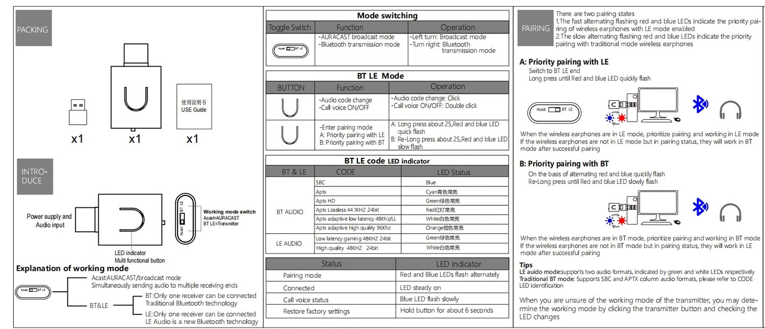 NÖRDIC Bluetooth 5.4 ljudsändare aptX LL/HD Adaptive, Auracast 24-bit 96 kHz ljud