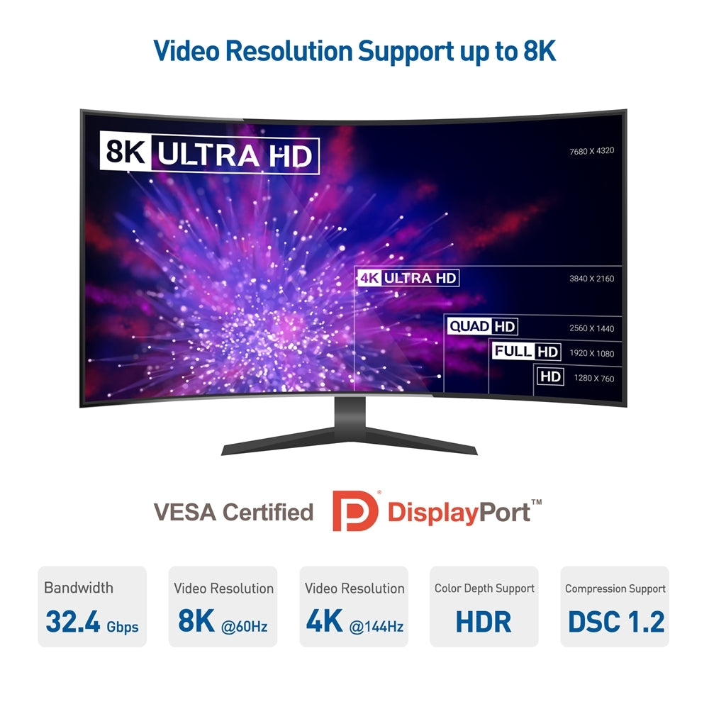 NÖRDIC CERTIFIED CABLES 1,5m nylonflätad Displayportkabel 1.4 UHD 8K60Hz 4K144Hz HBR3 32,4Gbps 10-bit HDR PVC