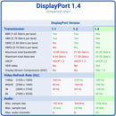 NÖRDIC CERTIFIED CABLES 3m nylonflätad Displayportkabel 1.4 UHD 8K60Hz 4K144Hz HBR3 32,4Gbps 10-bit HDR