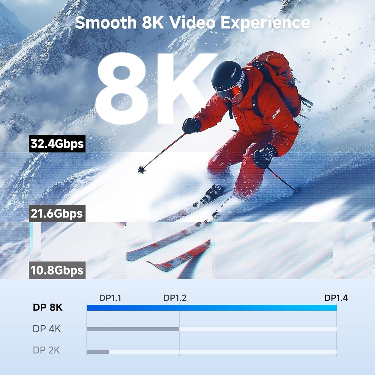 NÖRDIC CERTIFIED CABLES 3m nylonflätad Displayportkabel 1.4 UHD 8K60Hz 4K144Hz HBR3 32,4Gbps 10-bit HDR PVC