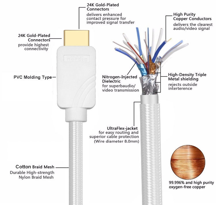NÖRDIC CERTIFIED CABLES 50cm Ultra High Speed HDMI2.1 8K60Hz 4K120Hz 48Gbps Dynamic HDR eARC Game Mode VRR Dolby ATMOS nylonflätad kabel guldpläterad