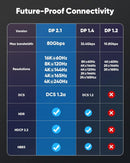 NÖRDIC 50cm VESA Certified Displayport 2.1 UHBR20 kabel DP80 80Gbps 4K240Hz DSC1.2a HDR HDCP2.2 G-Sync