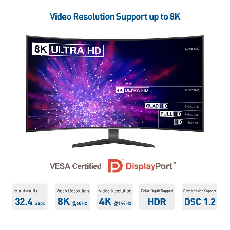 NÖRDIC CERTIFIED CABLES 5m nylonflätad Displayportkabel 1.4 UHD 8K60Hz 4K144Hz HBR3 32,4Gbps 10-bit HDR PVC