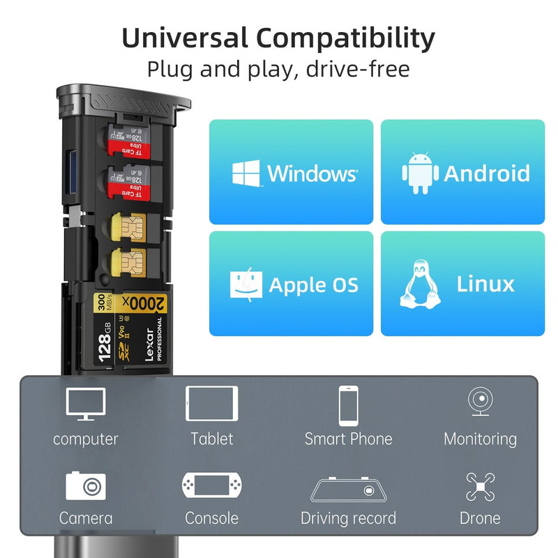 NÖRDIC USB-A 3.1, USB-C 3.1, Lightning Kortläsare och Lagringskabinett 2 Slot SD, MicroSD, 1xUSB-A UHS-I