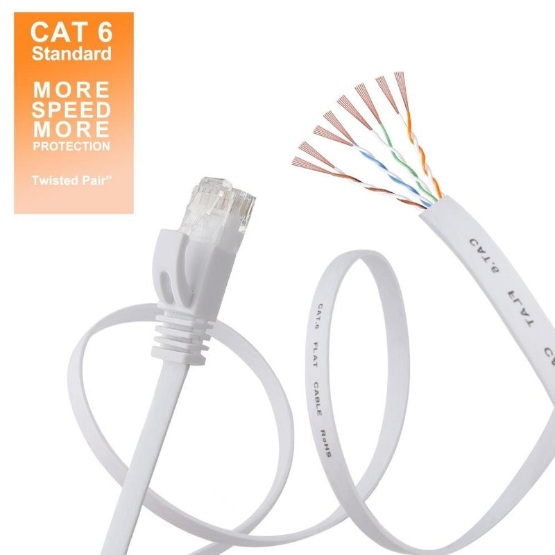 NÖRDIC Cat6 U/UTP flat nätverkskabel 30cm 250MHz bandbredd och 10Gbps överföringshastighet vit