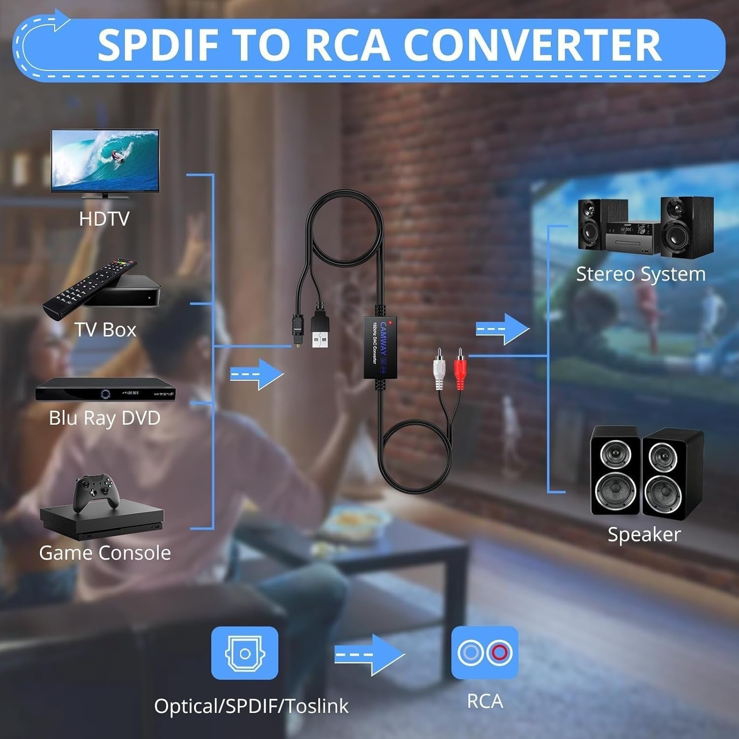 NÖRDIC Digital to Analog Audio Converter,Optical to RCA Converter,SPDIF to RCA,192kHz DAC Converters