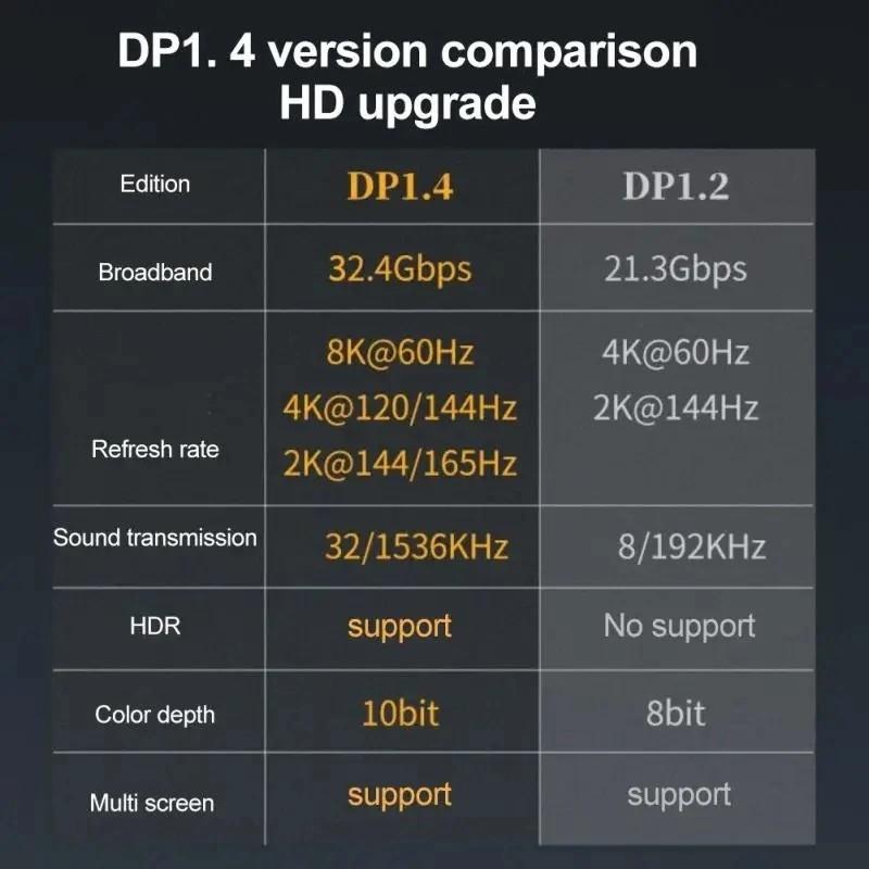 NÖRDIC Displayport-adapter hona till hona 8K60Hz 4K144/120/60Hz