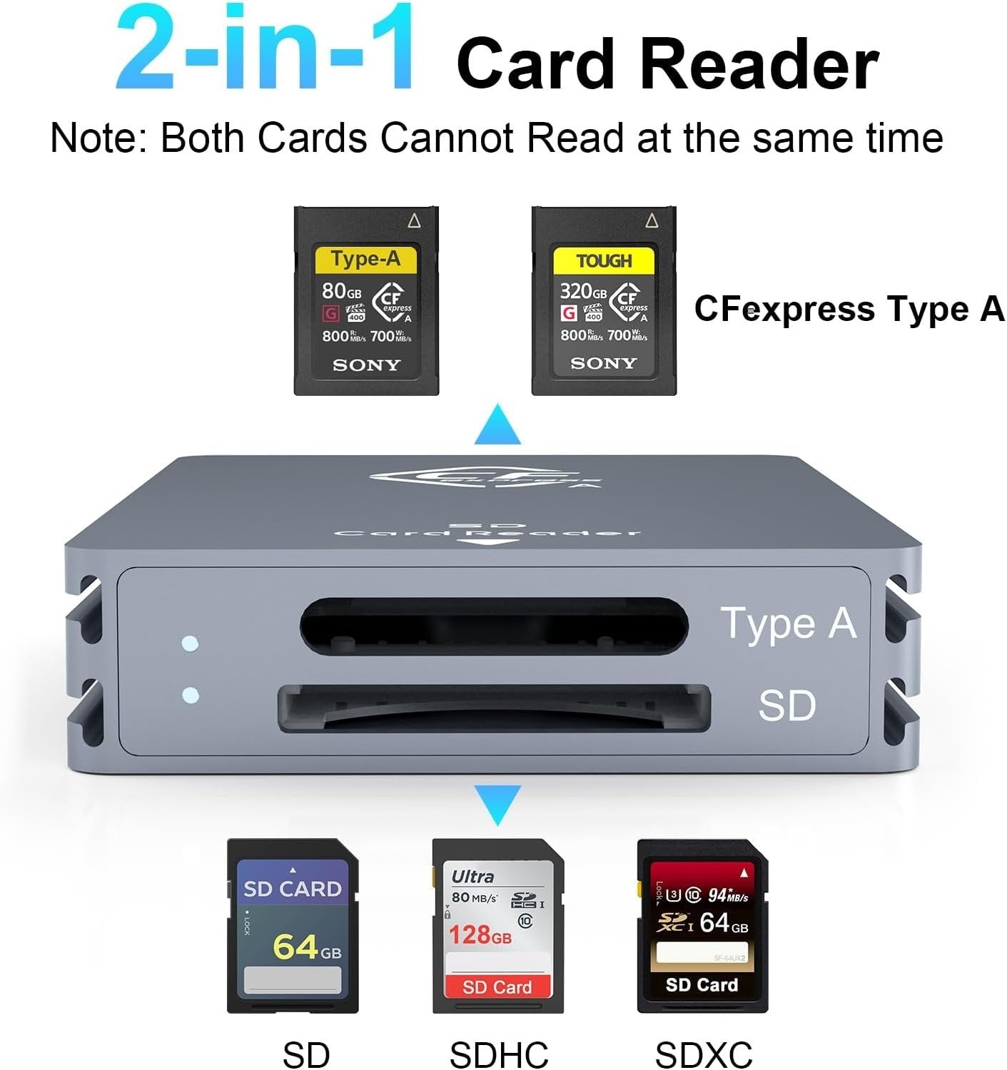 NÖRDIC Dual-Slot CFexpress Type A och SD-kortläsare, USB 3.2 Gen 2 10Gbps Windows/Mac/Linux/Android