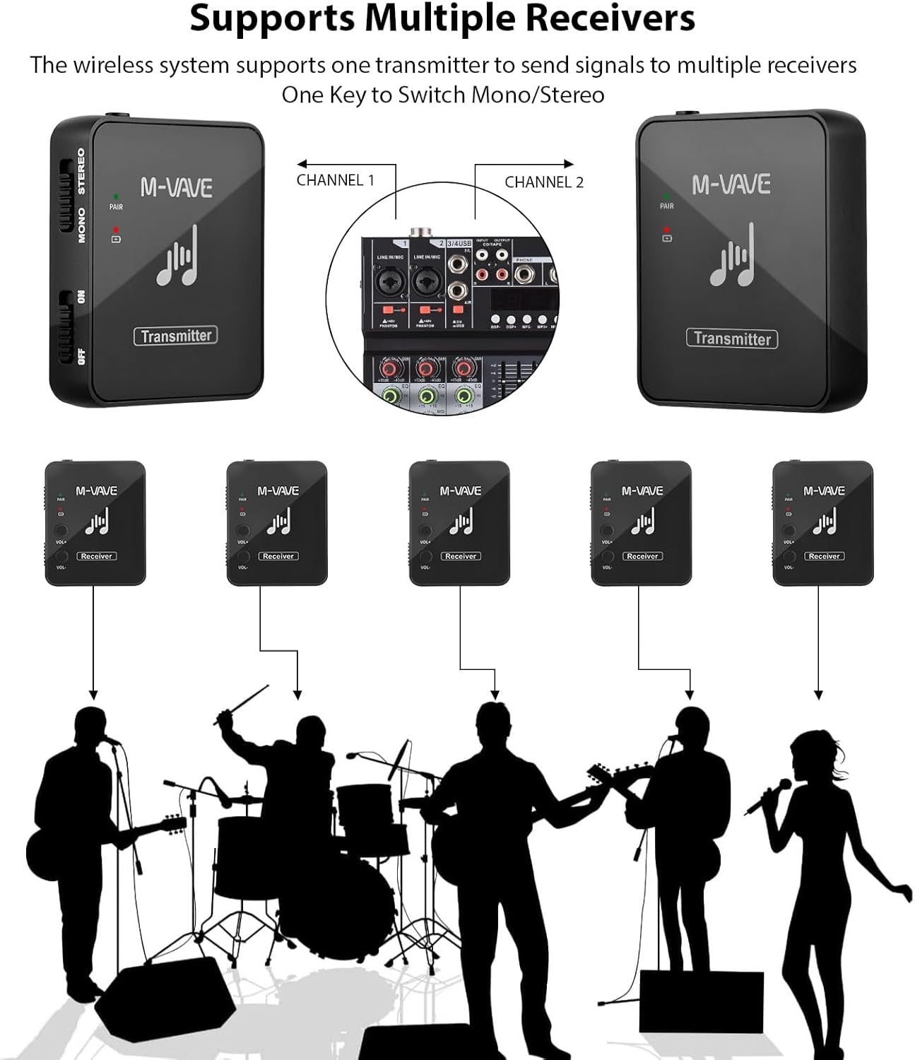 NÖRDIC Earphone Monitor Transmission System Rechargeable Receiver