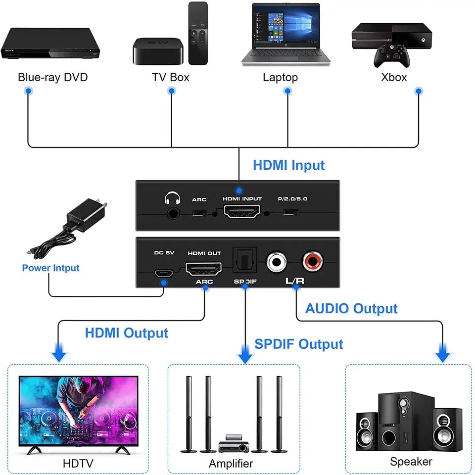 NÖRDIC HDMI ARC Extractor SPDIF/RCA/3,5mm