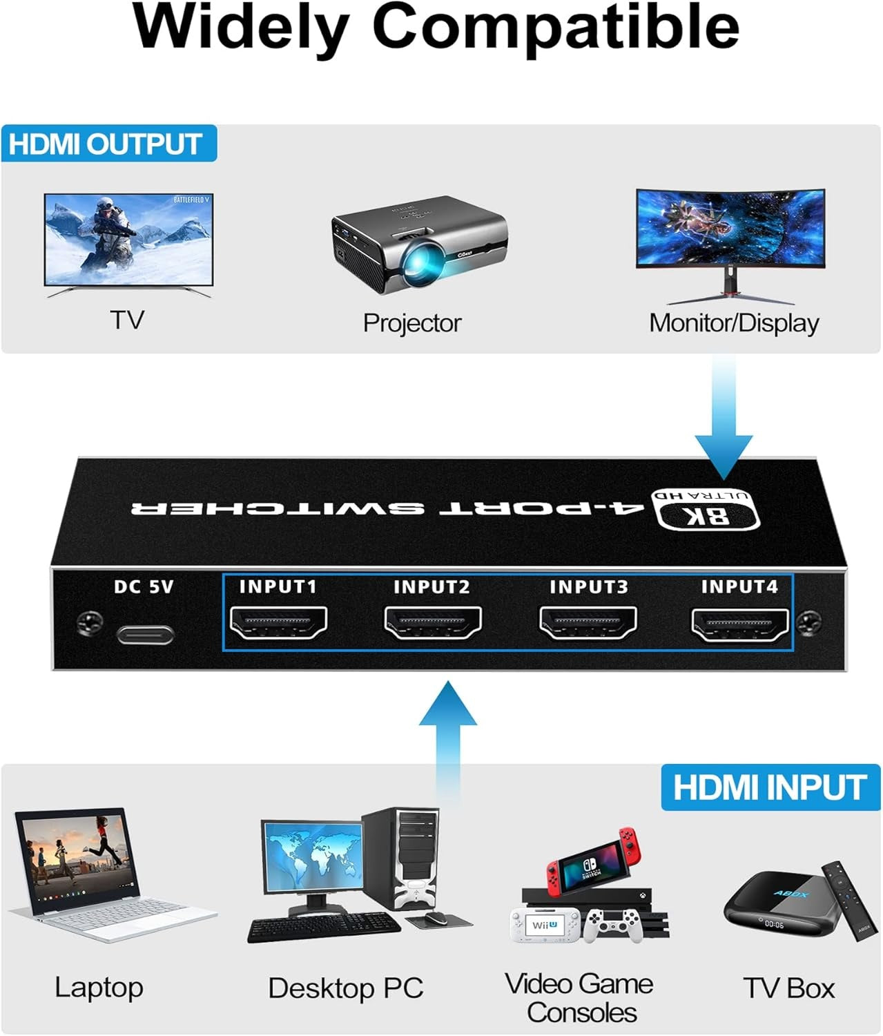 NÖRDIC HDMI 2.1 Switch 4 till 1 8K60Hz 4K144Hz 48Gbps