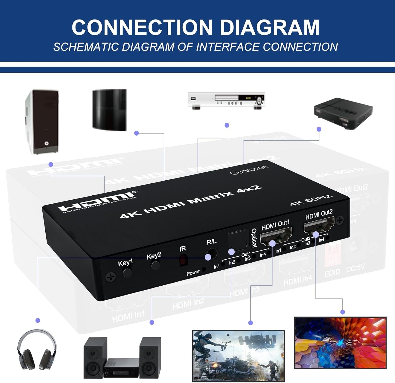 NÖRDIC HDMI 4K 60Hz Matrix-switch 4x2 3D Video Toslink Stereo EDID