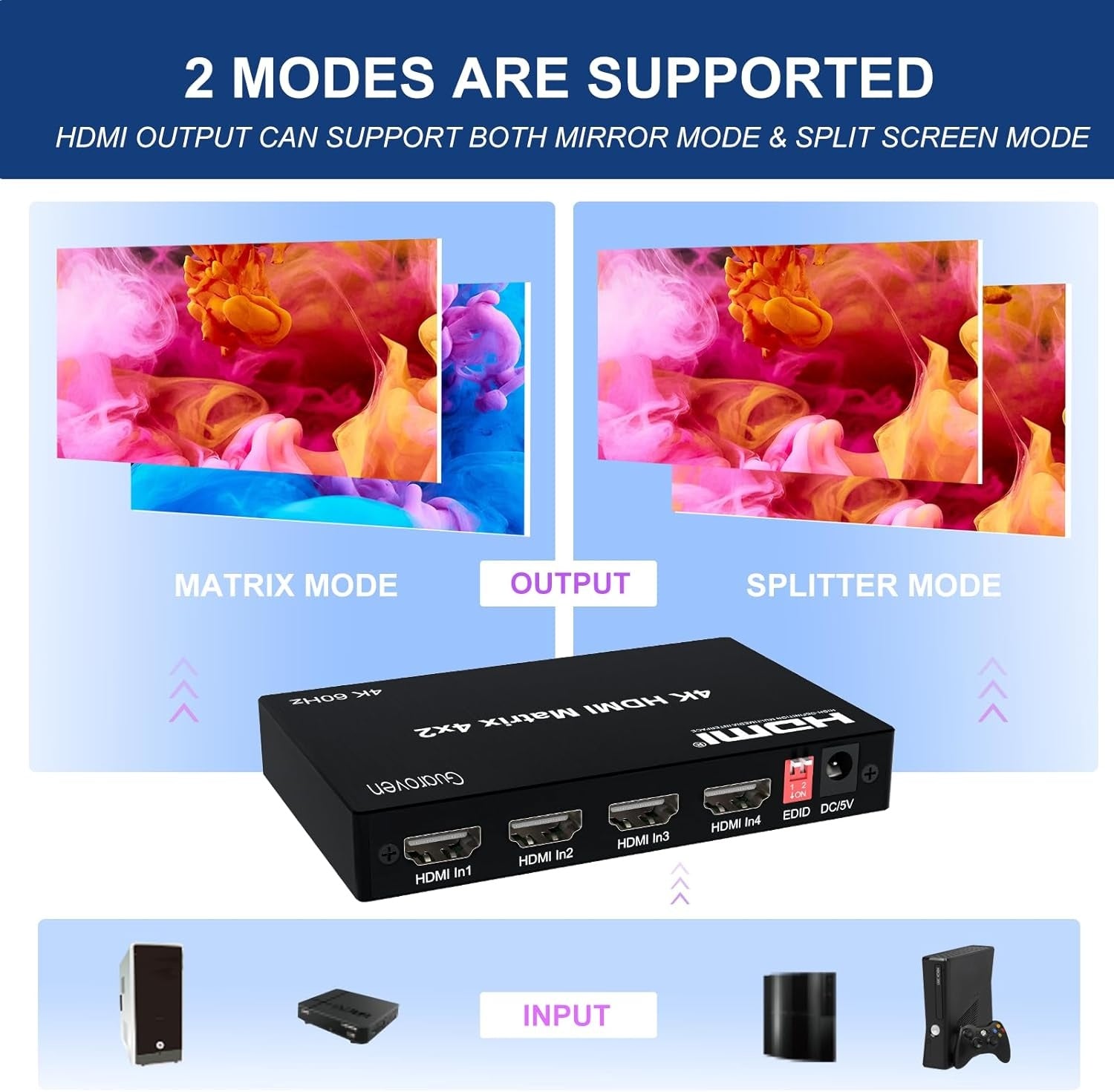 NÖRDIC HDMI 4K 60Hz Matrix-switch 4x2 3D Video Toslink Stereo EDID