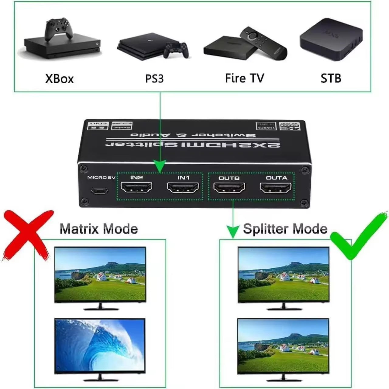 NÖRDIC HDMI 4K 60Hz Switch-Splitter 2x2 Audio SPDIF/Stereo med fjärrkontroll