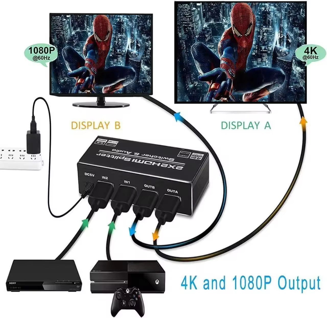 NÖRDIC HDMI 4K 60Hz Switch-Splitter 2x2 Audio SPDIF/Stereo med fjärrkontroll