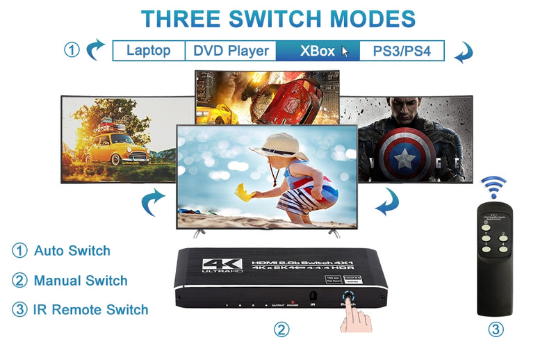 NÖRDIC HDMI 2.0 4x1 Switch 4K60Hz med fjärrkontroll