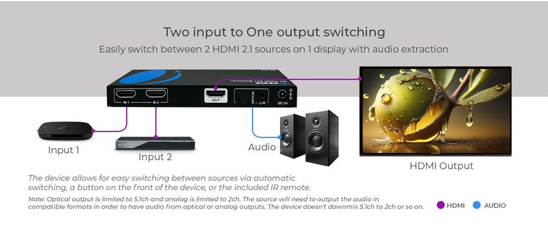 NÖRDIC 8K HDMI 2.1 Switch och Extraktor 2 till 1 8K60Hz 4K120Hz CEC HDR Dolby Atmos, True HD, Digital Plus, DTS-HD Master