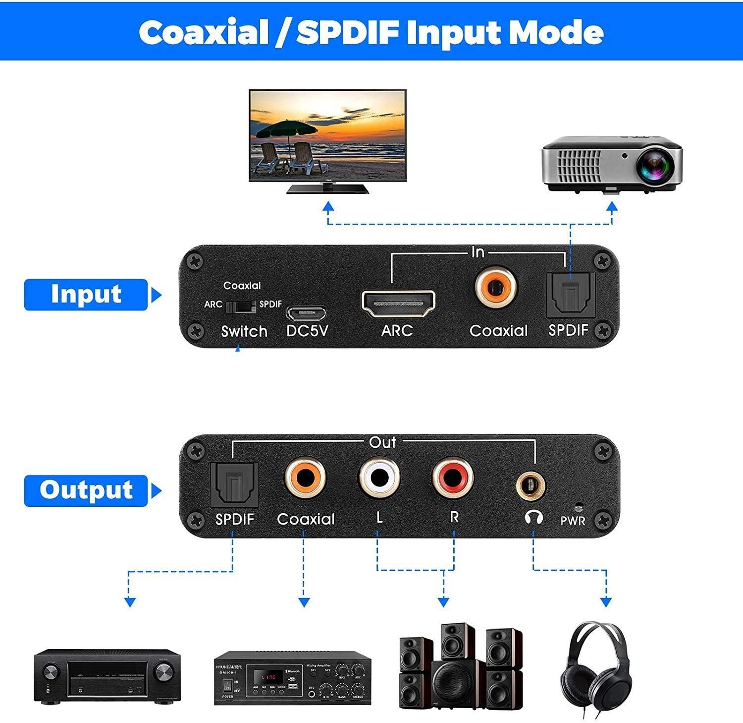 NÖRDIC HDMI ARC audio extractor och digital till analog konvertare DAC omvandlare CEC