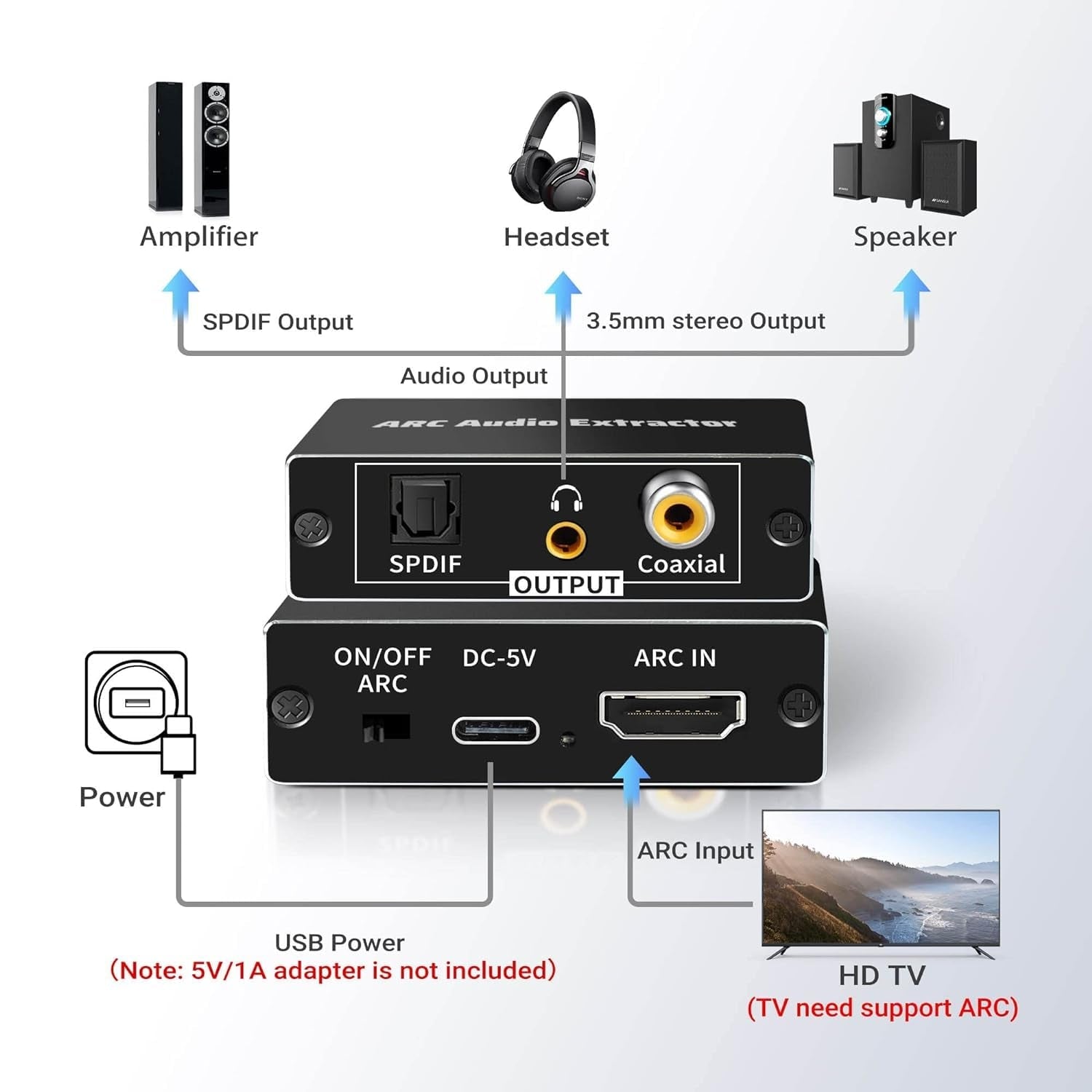 NÖRDIC HDMI ARC/eARC Extractor SPDIF, Koaxial, 3,5 mm