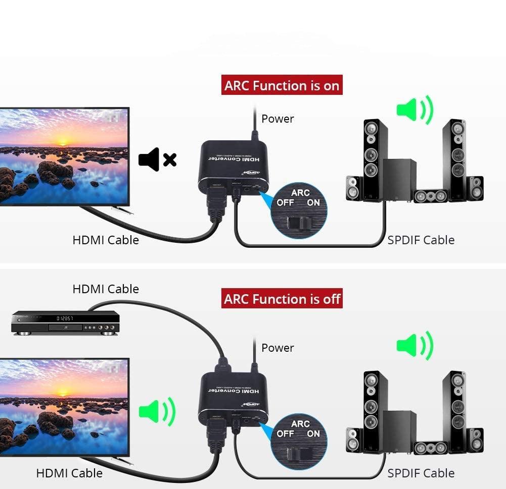 NÖRDIC Extractor HDMI till HDMI, Toslink och 3,5mm stereo med ARC, 4K 60Hz Dolby 3D
