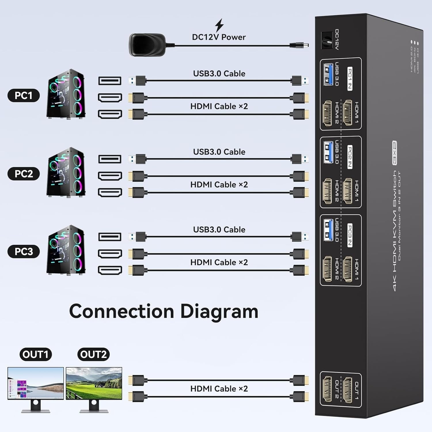 NÖRDIC HDMI KVM-switch 3 datorer 2 skärmar 4K60Hz EDID 4 USB 3.0-portar med fjärrkontroll