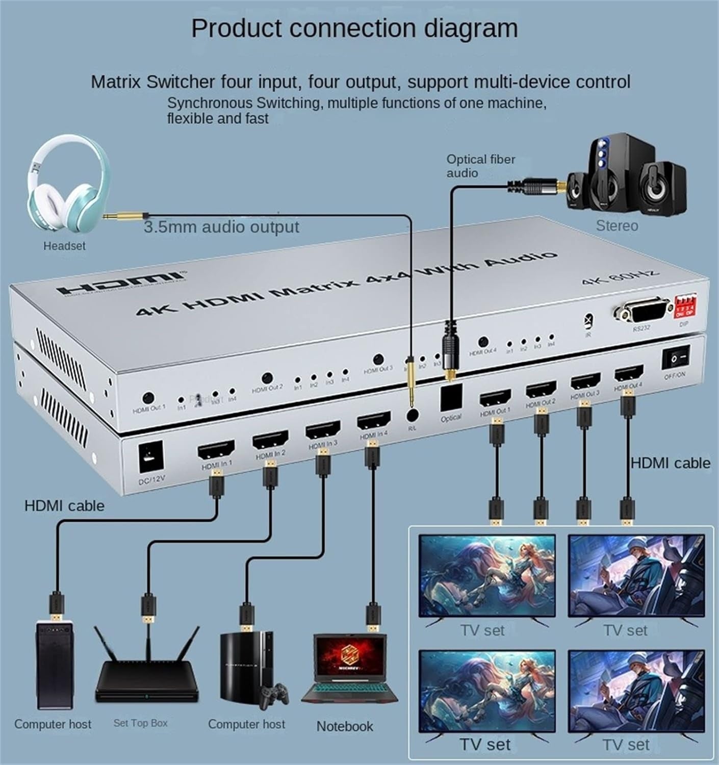 NÖRDIC HDMI Matrix 4x4 switch 4K 60Hz med ljudöverföring