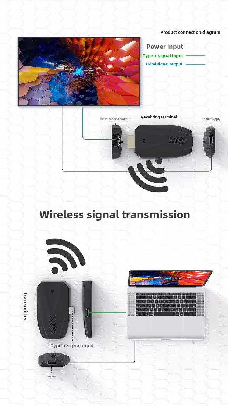NÖRDIC Trådlös förlängare USB-C till HDMI 150m