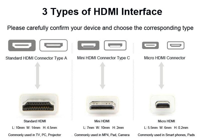 NÖRDIC HDMI till Micro HDMI kabel 1,8m High Speed HDMI with Ethernet Type A till Type D hane till hane svart