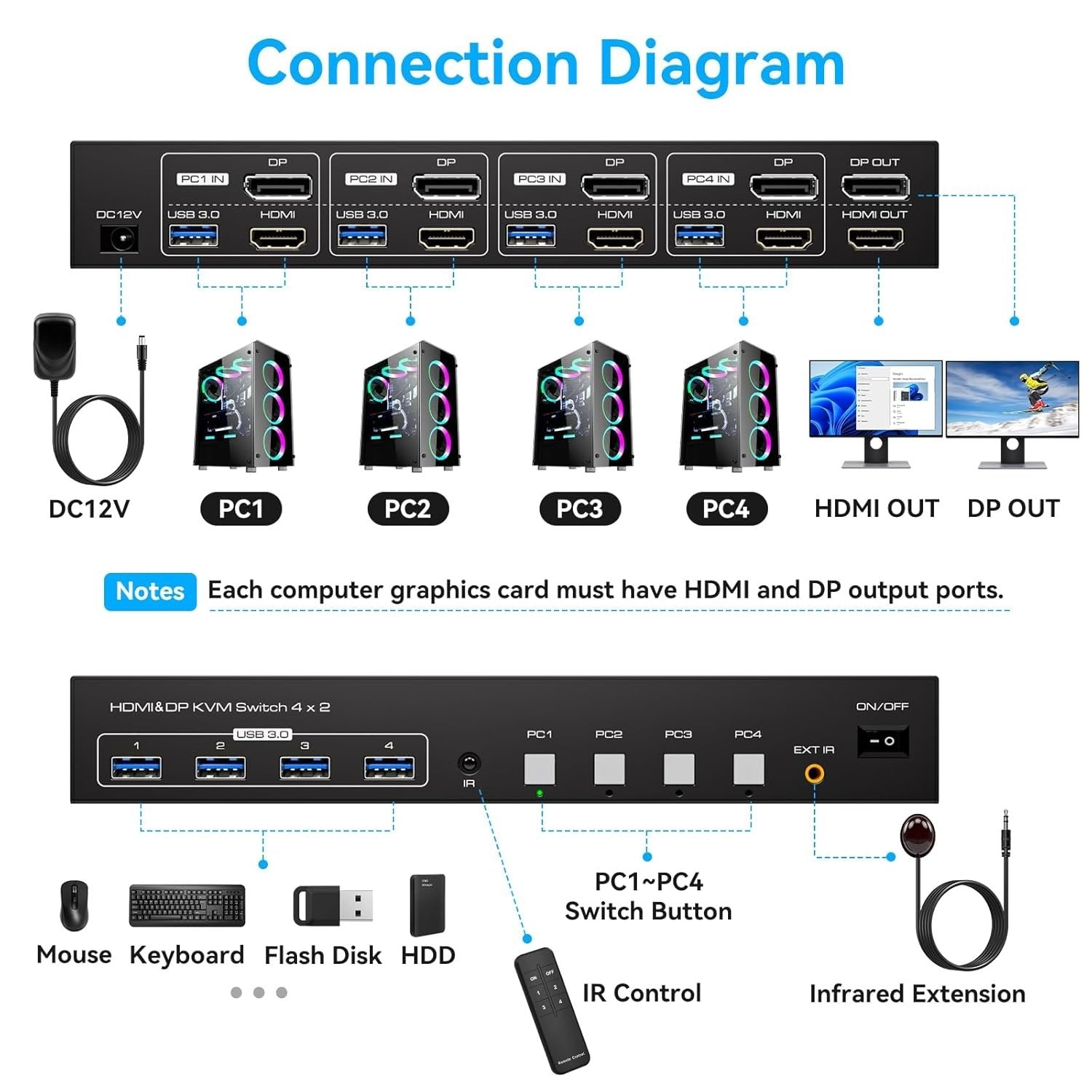 NÖRDIC KVM 4x2 Switch 4PC till Dual Monitor HDMI & DP 8K60Hz med 1x3.5mm och 4xUSB-A