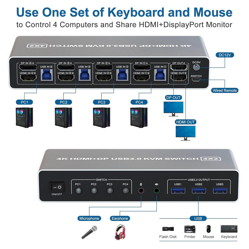 NÖRDIC KVM 4x2 Switch 4PC till Dual Monitor HDMI & DP 4K60Hz med 2x3.5mm och 3xUSB-A
