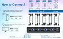 NÖRDIC KVM 4x2 Switch 4PC till Dual Monitor HDMI & DP 4K60Hz med 2x3.5mm och 3xUSB-A