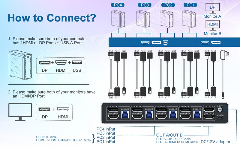 NÖRDIC KVM 4x2 Switch 4PC till Dual Monitor HDMI & DP 4K60Hz med 2x3.5mm och 3xUSB-A