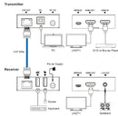 NÖRDIC KVM Förlängare HDMI 4K60Hz 70m CAT6