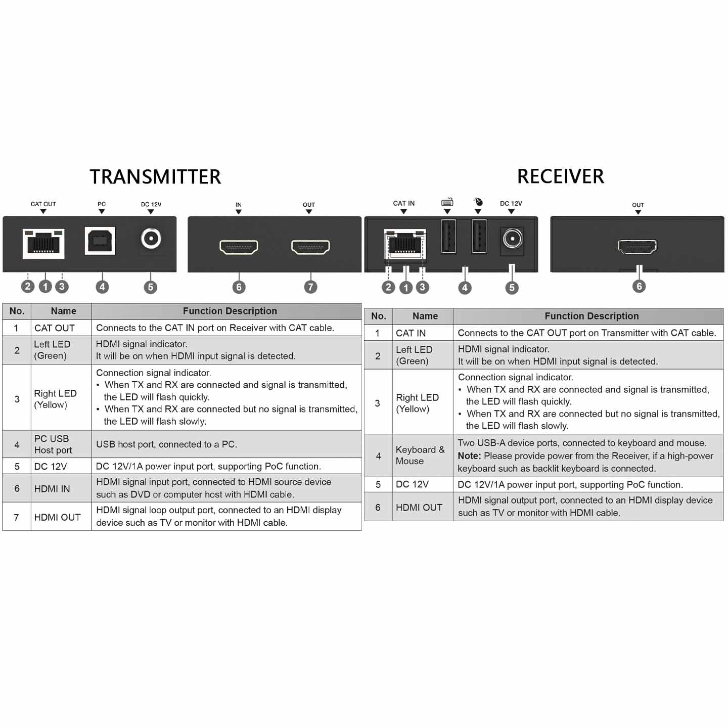 NÖRDIC KVM-Förlängare HDMI 1080p60Hz 100m CAT6