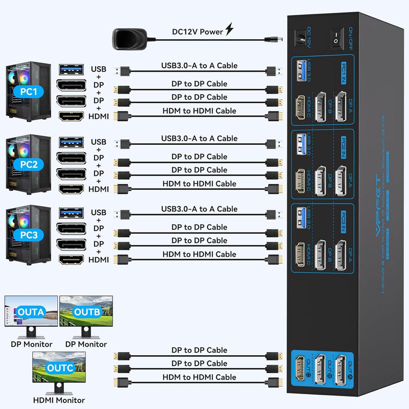 NÖRDIC KVM Switch 3 till 3, 4xUSB3.0 2xDP 1xHDMI 8K30Hz med trådlös kontroll