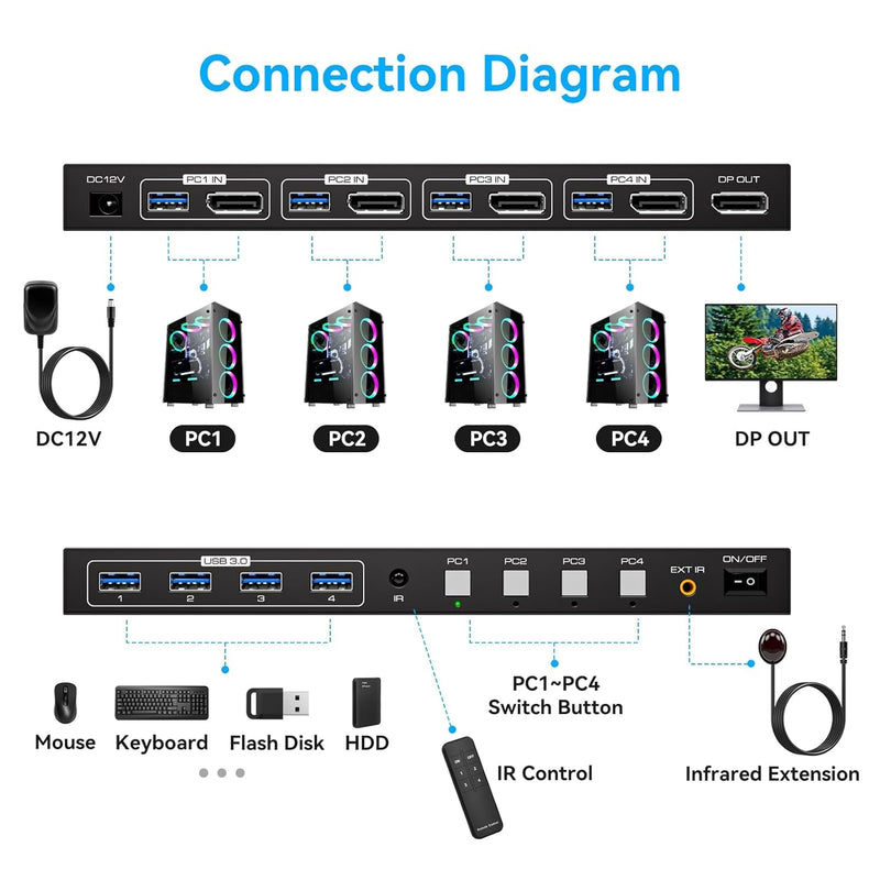 NÖRDIC KVM Switch 4 till 1 DP 8K60Hz 4K144Hz 4xUSB 3.0