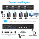 NÖRDIC KVM Switch 4 till 2 DP + HDMI 4K60Hz USB3.0