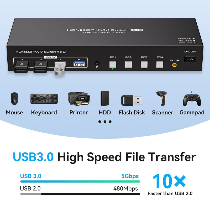 NÖRDIC KVM Switch 4 till 2 DP + HDMI 4K60Hz USB3.0