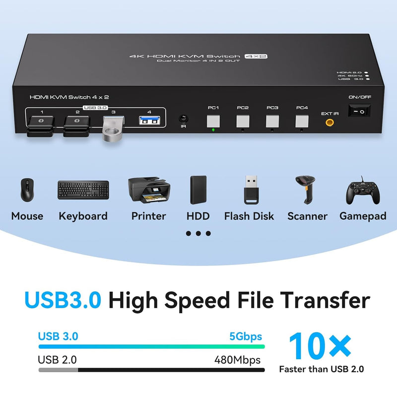 NÖRDIC KVM Switch 4 till 2 HDMI 4K60Hz USB3.0