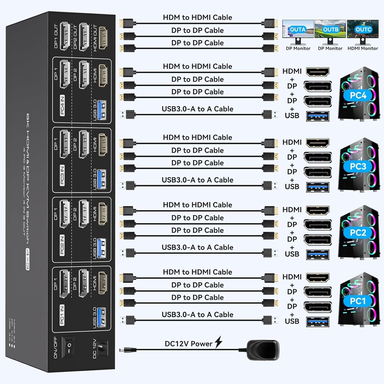 NÖRDIC KVM Switch 4 till 3, 4xUSB3.0 2xDP 1xHDMI 8K60Hz med trådlös kontroll