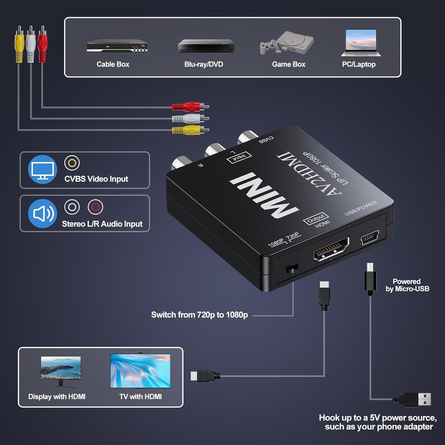 NÖRDIC Kompositvideo AV till HDMI adapter 3XRCA AV och CVBS omvandlare 1080p i 60Hz PAL och NTSC