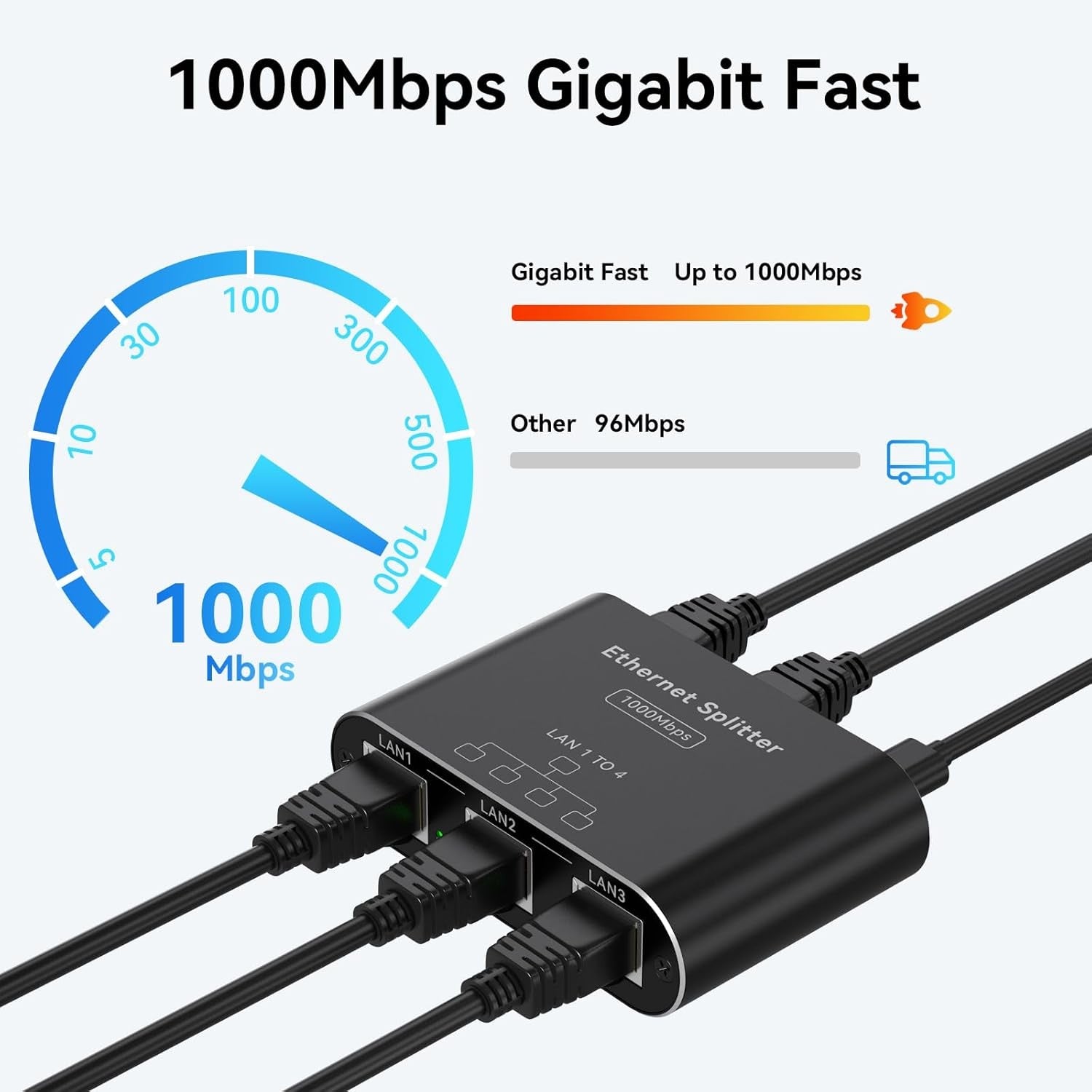 NÖRDIC LAN-splitter 1 till 4 1000 Mbps Gigabit Ethernet för dator, laptop, switch, hubb, router, digital-TV