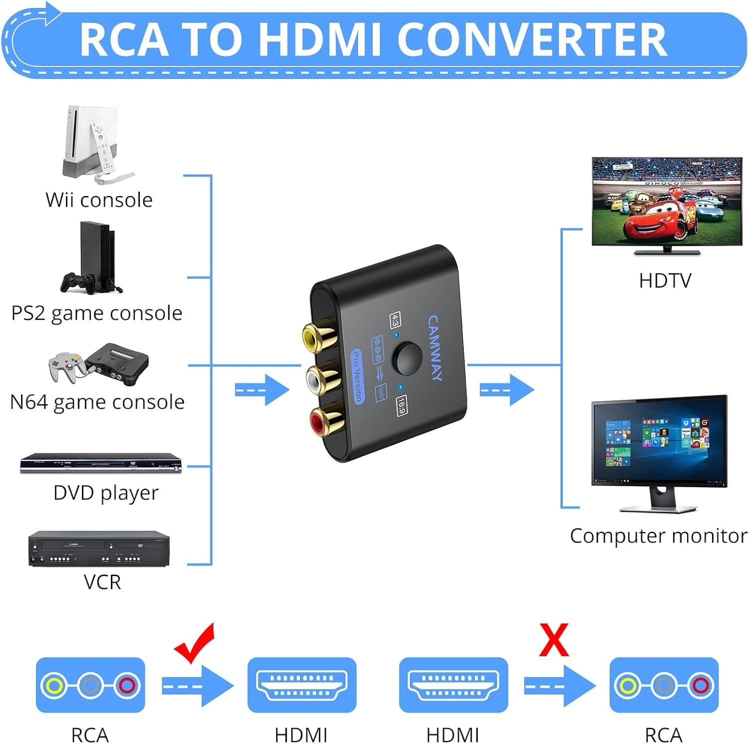 NÖRDIC RCA AV to HDMI Converter 16:9/4:3 1080P  for Wii/PS1/PS2/N64/X-box/DVD/VCR,Mini Composite CVBS Video Audio Converter Supports PAL,NTSC