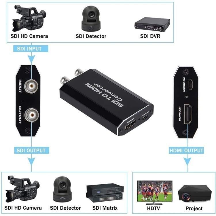NÖRDIC SDI till HDMI-adapter 1080P